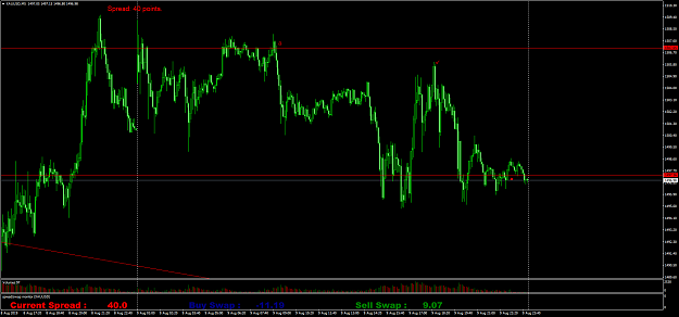 Click to Enlarge

Name: XAUUSDM5.png
Size: 85 KB