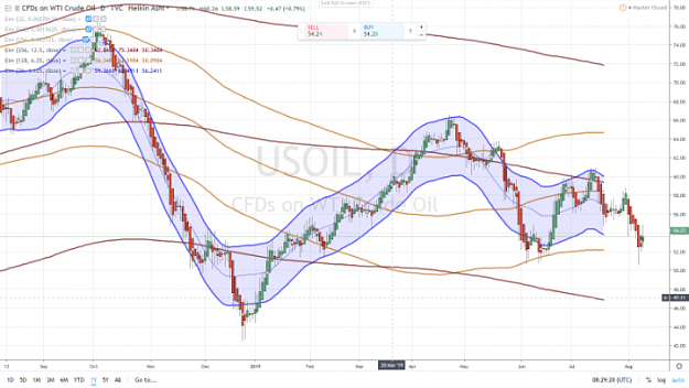 Click to Enlarge

Name: WTI USOIL 1 YEAR DAILY 10 AOUT 2019.png
Size: 856 KB