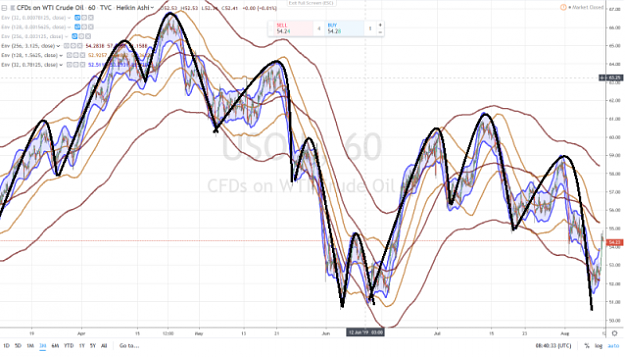 Click to Enlarge

Name: WTI USOIL 3 MONTHS 60 mn 10 AOUT 2019 CYCLES.png
Size: 682 KB