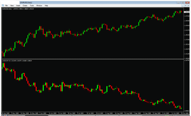 Click to Enlarge

Name: eurusd & usdchf.gif
Size: 27 KB