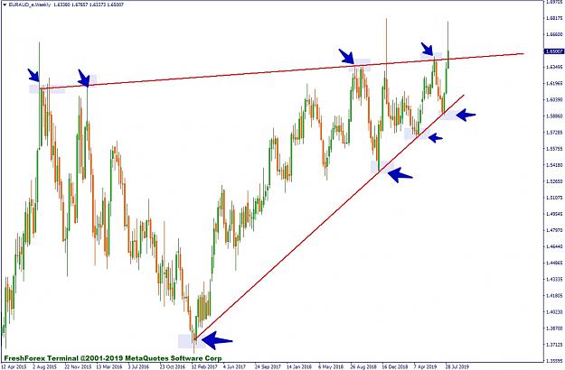 Click to Enlarge

Name: EURAUD_e,Weekly.jpg
Size: 270 KB