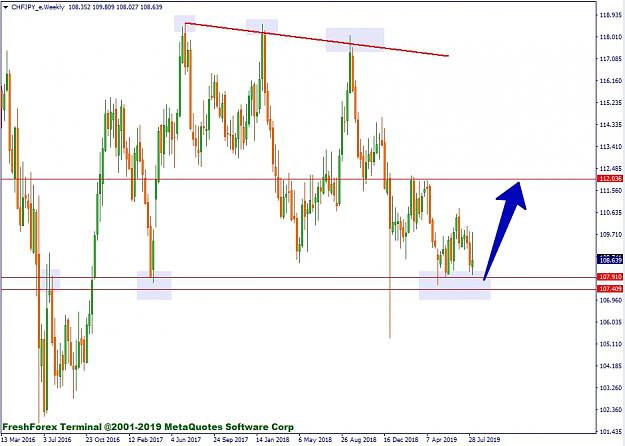 Click to Enlarge

Name: CHFJPY_e,Weekly.jpg
Size: 204 KB