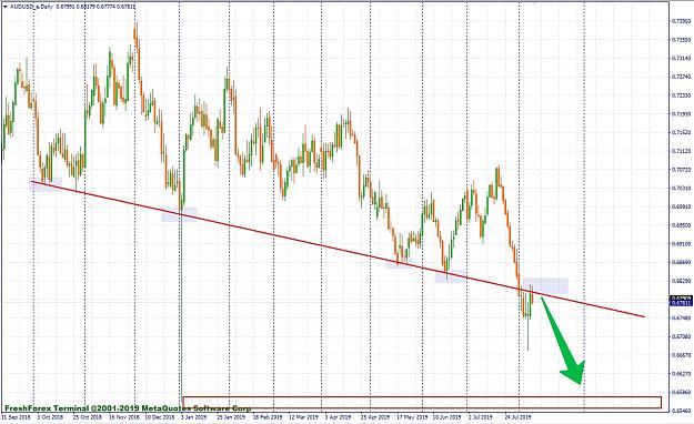 Click to Enlarge

Name: AUDUSD_e,Daily.jpg
Size: 580 KB