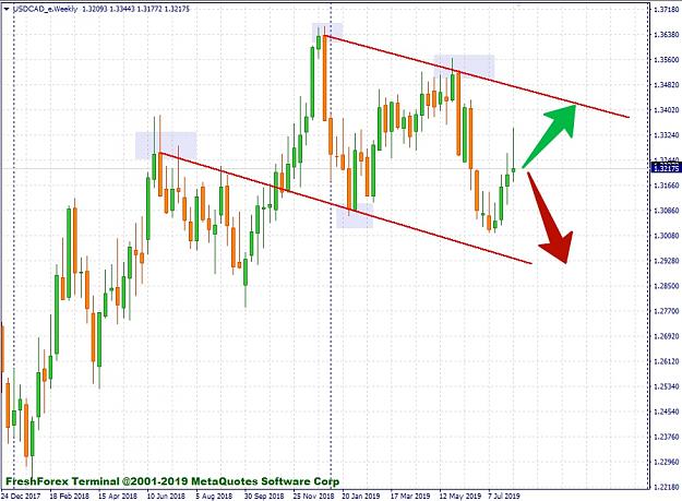 Click to Enlarge

Name: USDCAD_e,Weekly.jpg
Size: 334 KB