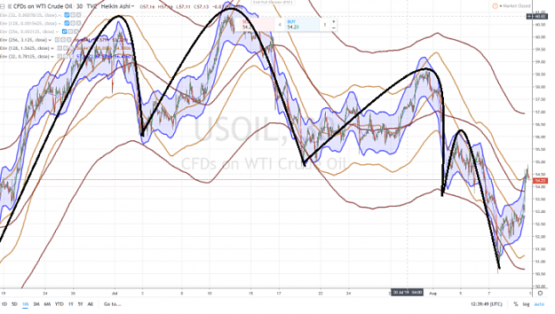 Click to Enlarge

Name: WTI USOIL 1 MONTH 30 mn 10 AOUT 2019.CYCLES.png
Size: 872 KB