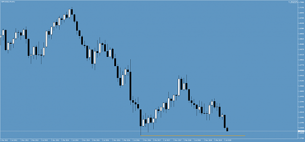 Click to Enlarge

Name: GBPUSD()Monthly.png
Size: 48 KB