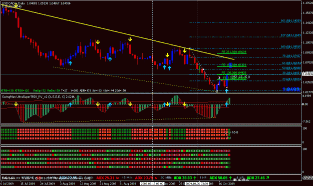 Click to Enlarge

Name: usdcad d1.gif
Size: 25 KB