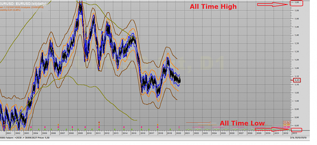 Click to Enlarge

Name: EURUSD ALL TIME LOW AND HIGH 1999-2019.png
Size: 880 KB