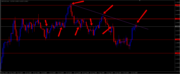 Click to Enlarge

Name: gbpusd102009.png
Size: 53 KB
