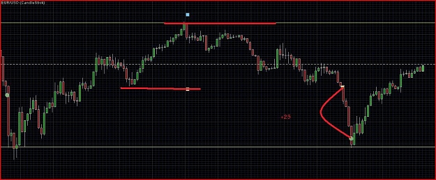 Click to Enlarge

Name: eurusd_assian_session_10_20_2009.JPG
Size: 122 KB