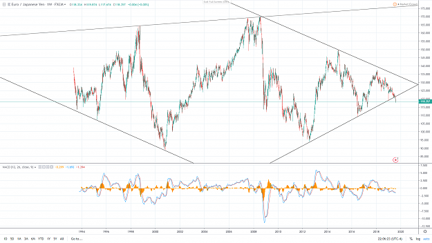 Click to Enlarge

Name: eurjpy_weekly.png
Size: 184 KB