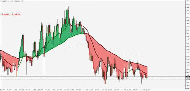 Click to Enlarge

Name: AUDNZDMonthly.png
Size: 97 KB