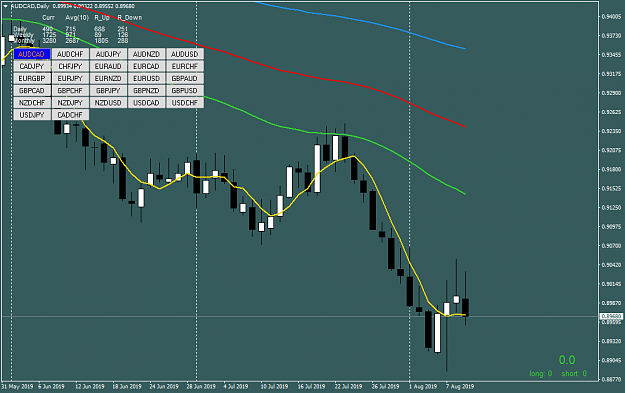 Click to Enlarge

Name: AUDCADDaily.png
Size: 40 KB
