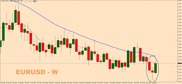 Click to Enlarge

Name: EURUSDWeekly.png
Size: 62 KB