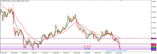 Click to Enlarge

Name: GBPUSD_August_11,_2019_W1.png
Size: 41 KB