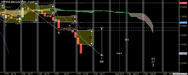 Click to Enlarge

Name: GBPUSD - Alternate test2 - Aug-12 0811 AM (4 hour).png
Size: 55 KB