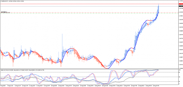 Click to Enlarge

Name: GBPNZDM5.png
Size: 47 KB