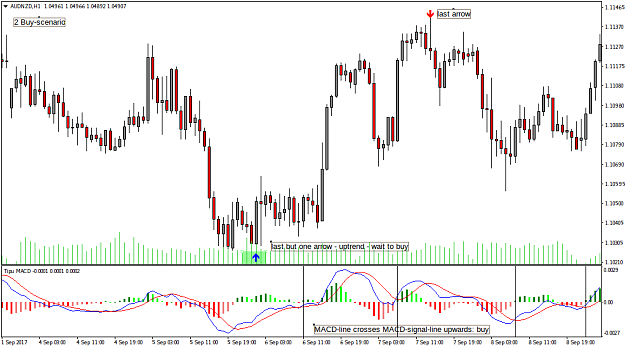 Click to Enlarge

Name: ZigZag-MACD-strategy - buy-scenario.png
Size: 32 KB
