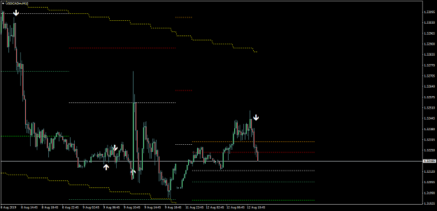 Click to Enlarge

Name: USDCADmM15.png
Size: 30 KB