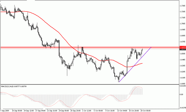 Click to Enlarge

Name: GbpChf-7-29.gif
Size: 14 KB