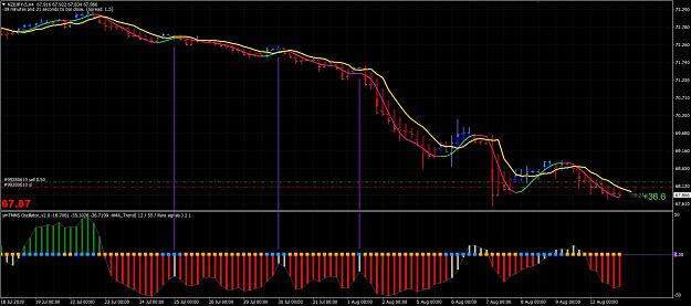 Click to Enlarge

Name: Continuation Trades = Purple Lines.JPG
Size: 231 KB