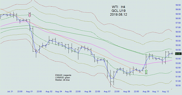 Click to Enlarge

Name: wti_h4_20190812.png
Size: 67 KB