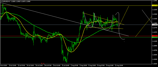 Click to Enlarge

Name: EURUSDH1.png
Size: 35 KB