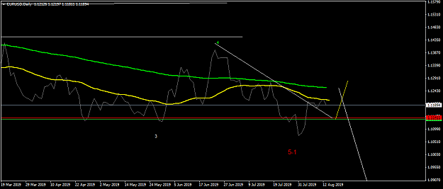 Click to Enlarge

Name: EURUSDDaily.png
Size: 30 KB