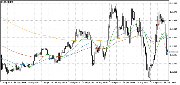 Click to Enlarge

Name: EURUSDM1.png
Size: 31 KB