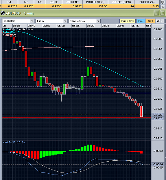 Click to Enlarge

Name: AUD 21-Oct'09 1min d40bSMA  profit take.png
Size: 22 KB