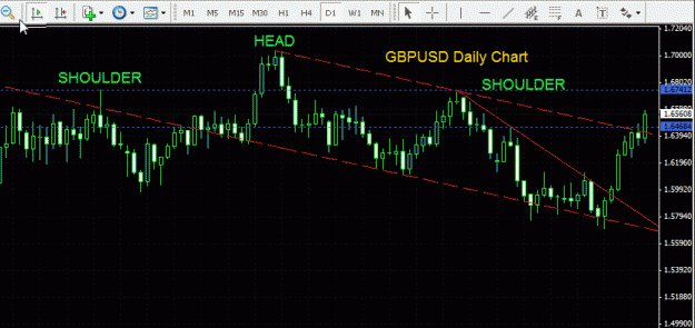 Click to Enlarge

Name: GBPUSD - Daily 211009.gif
Size: 21 KB