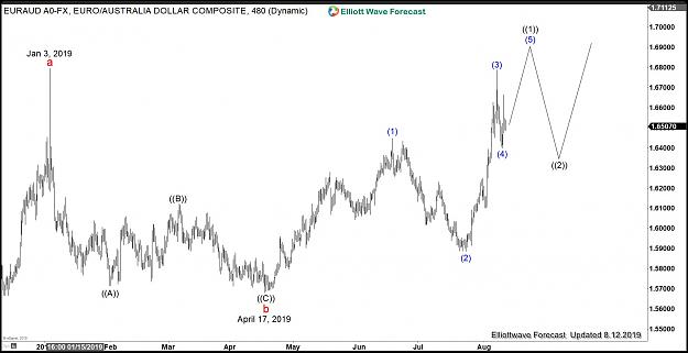 Click to Enlarge

Name: EURAUD-Daily20190812114456.jpg
Size: 154 KB
