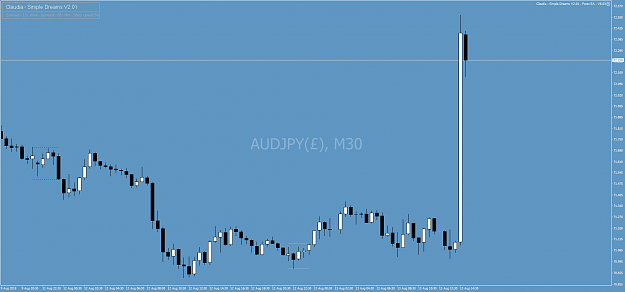 Click to Enlarge

Name: AUDJPY()M30.png
Size: 45 KB
