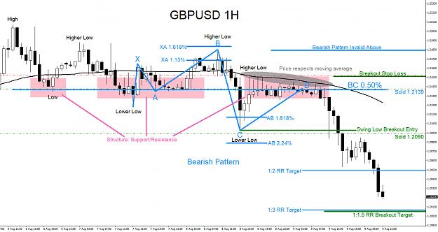 Click to Enlarge

Name: gbpusd-1h-sell-8.9.2019-blog.jpg
Size: 265 KB