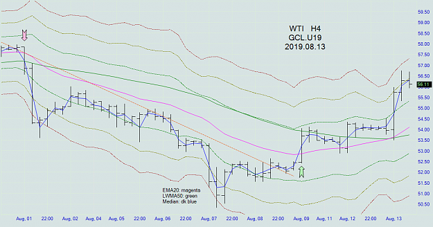 Click to Enlarge

Name: wti_h4_20190813.png
Size: 68 KB