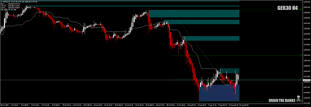 Click to Enlarge

Name: GER30H4asHAoverview14thaug19.png
Size: 50 KB