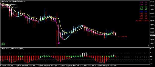 Click to Enlarge

Name: NZDUSD.png
Size: 52 KB