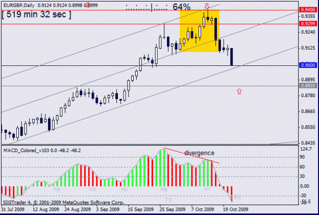 Click to Enlarge

Name: eur gbp  d1 21 oct no10.gif
Size: 16 KB