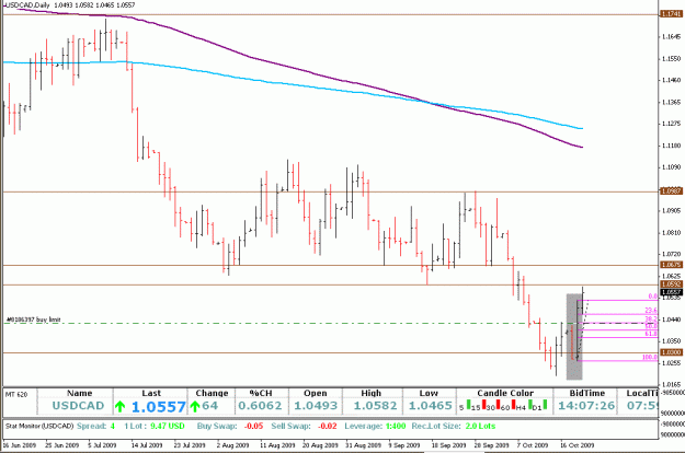 Click to Enlarge

Name: USDCAD 21-Oct-09.gif
Size: 23 KB