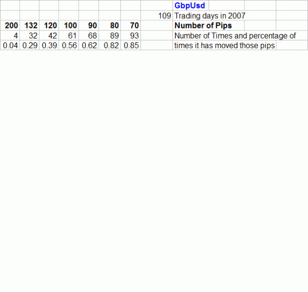 Click to Enlarge

Name: GbpUsd Daily Range.GIF
Size: 8 KB