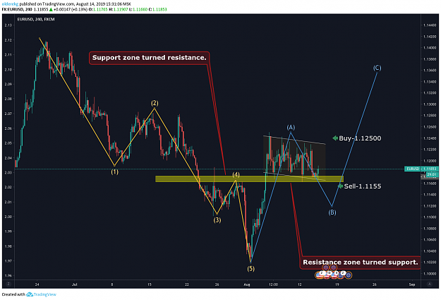 Click to Enlarge

Name: 5eurusd.png
Size: 117 KB