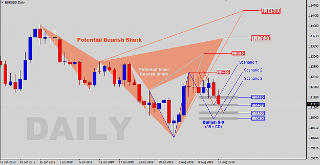 Click to Enlarge

Name: EU-Daily-Bearish-Shark.png
Size: 32 KB