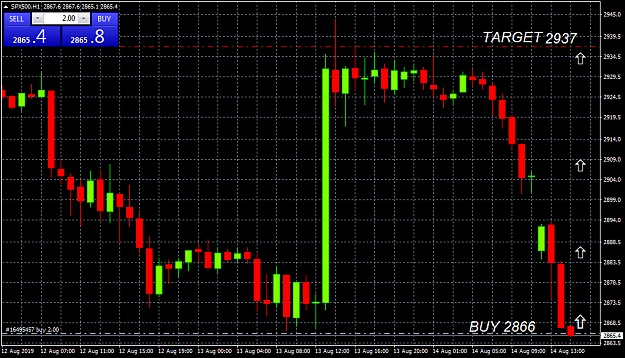 Click to Enlarge

Name: spx500-h1-gain-capital-uk.png
Size: 47 KB