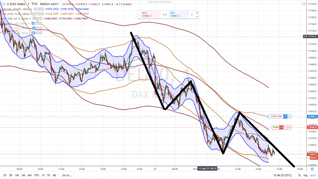 Click to Enlarge

Name: DAX SHORT 13 AOUT 2019.png
Size: 116 KB