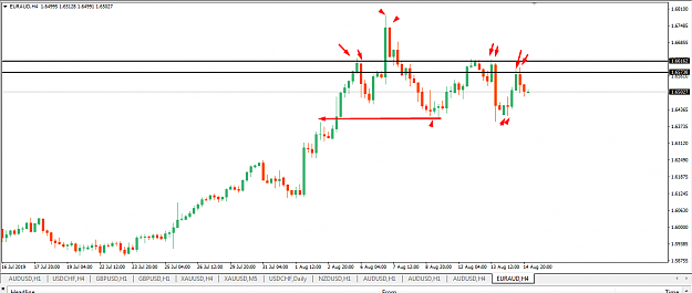 Click to Enlarge

Name: EUR AUD ORDERBLOCK AND 4H PTZ.png
Size: 37 KB