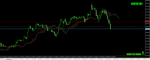 Click to Enlarge

Name: DAX1-minoffthe5-minKijunSen15thaug19for+3.5short.png
Size: 43 KB