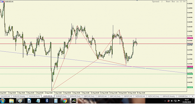 Click to Enlarge

Name: AUDUsd 1508.png
Size: 114 KB