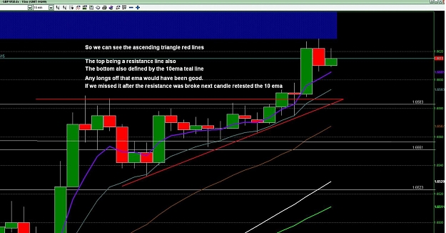 Click to Enlarge

Name: G2 Patterns and MAs.jpg
Size: 120 KB