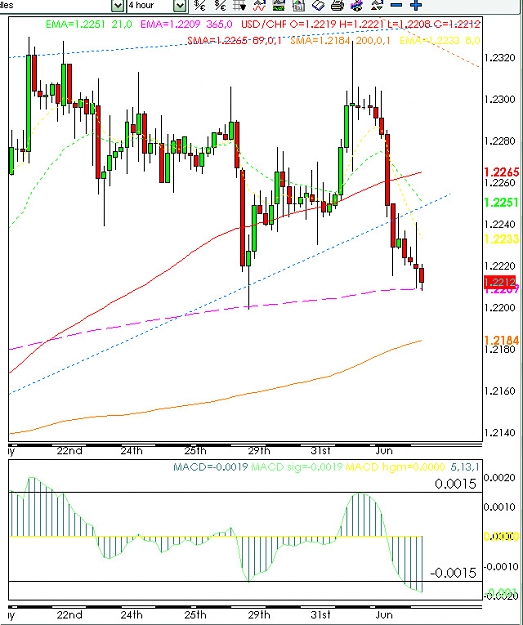 Click to Enlarge

Name: usdchf6507.jpg
Size: 205 KB