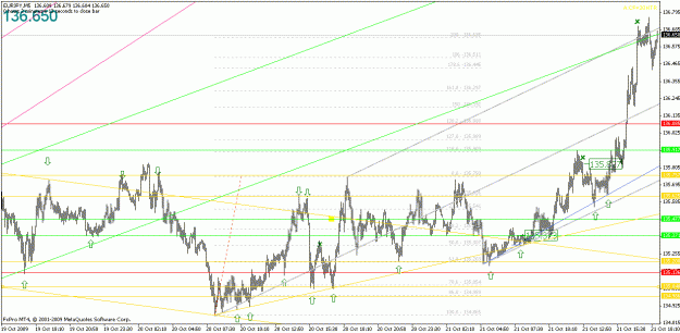Click to Enlarge

Name: eurjpy102109-3.gif
Size: 28 KB